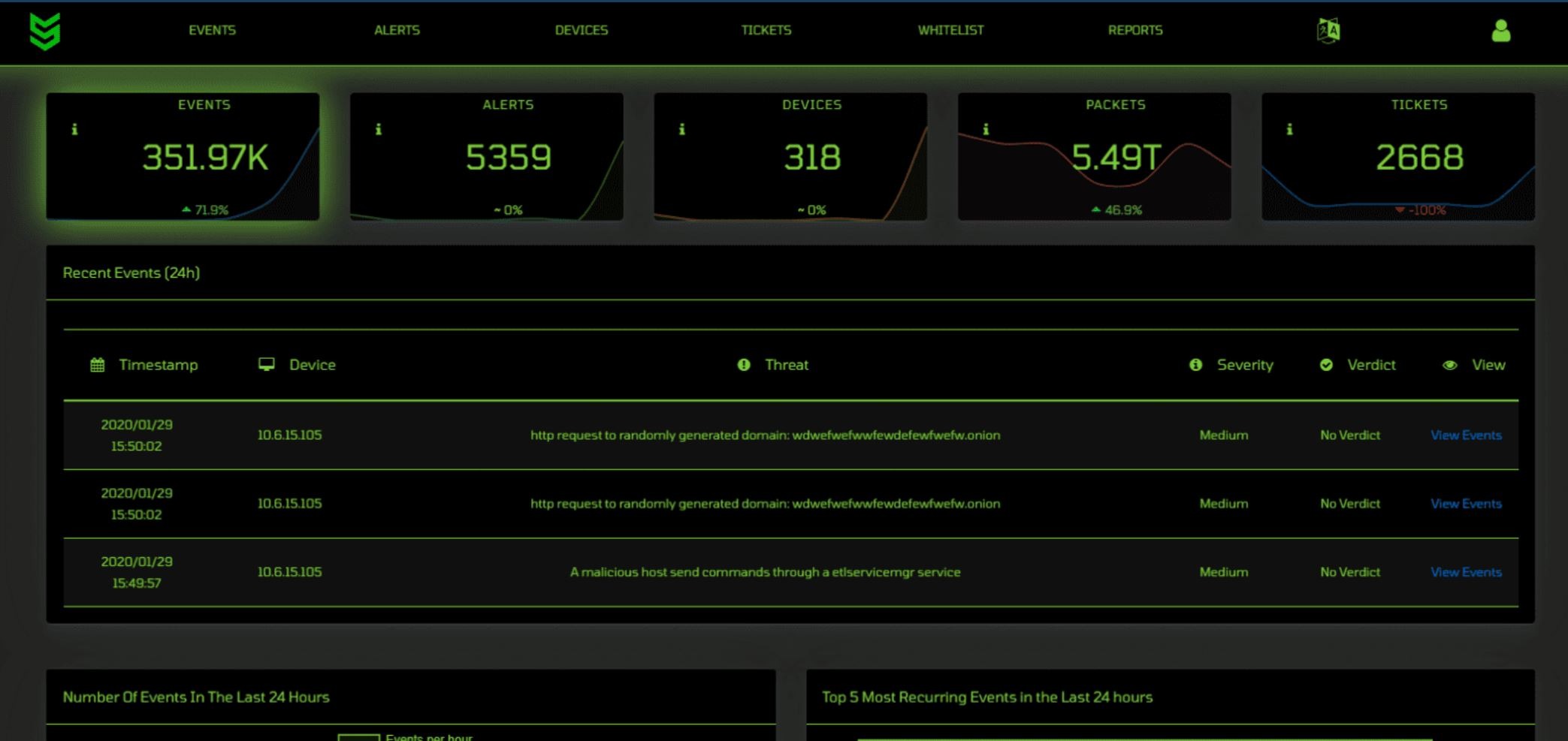 Advanced Detection Technology by StreamScan